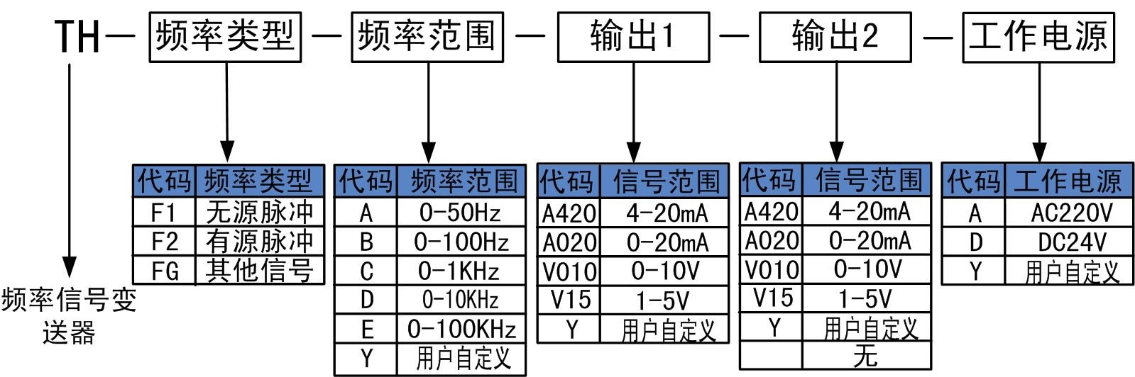 頻率信號變送器.jpg