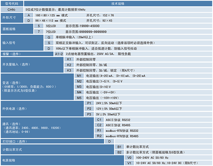 CHN計(jì)數(shù)器、計(jì)米器.png