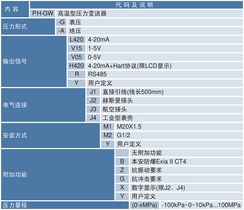 高溫壓力變送器.png